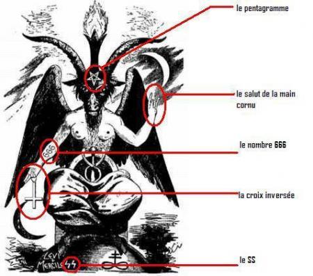 Analysons un peu tout ça